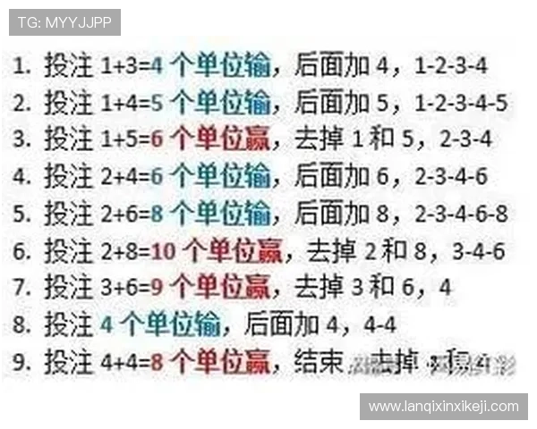 深入分析K8真人游戏的赔率机制，优化投注策略实现最大盈利